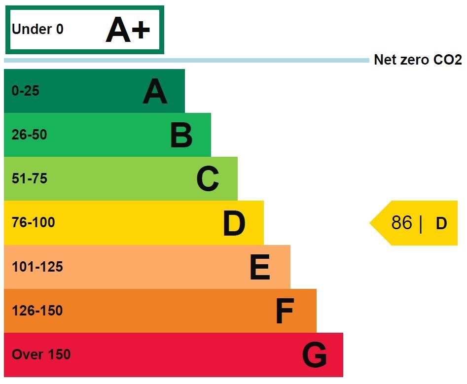 EPC Rating.jpg