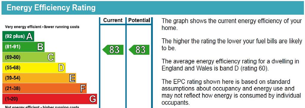 EPC Graph