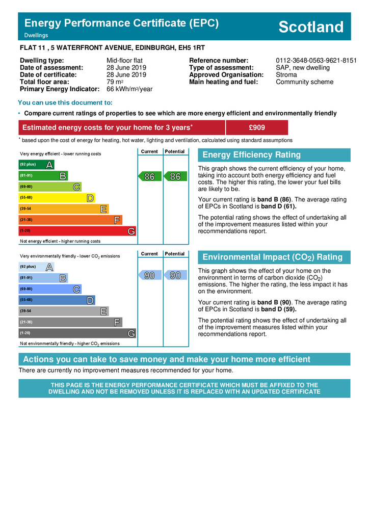 EPC Certificate