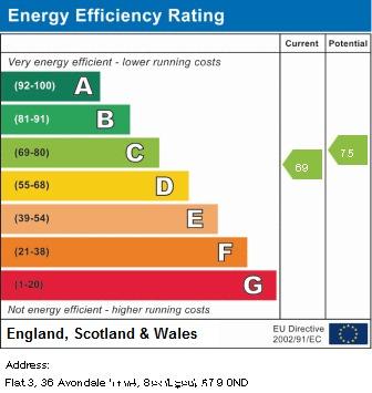 EPC Graph