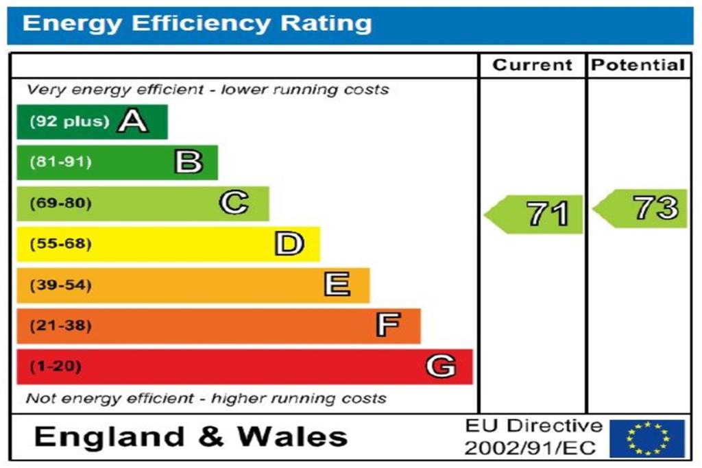 EPC (Contains public sector information licensed under the Open Government Licence v3.0.)
