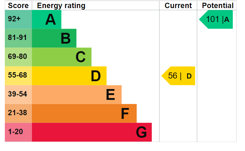 EPC