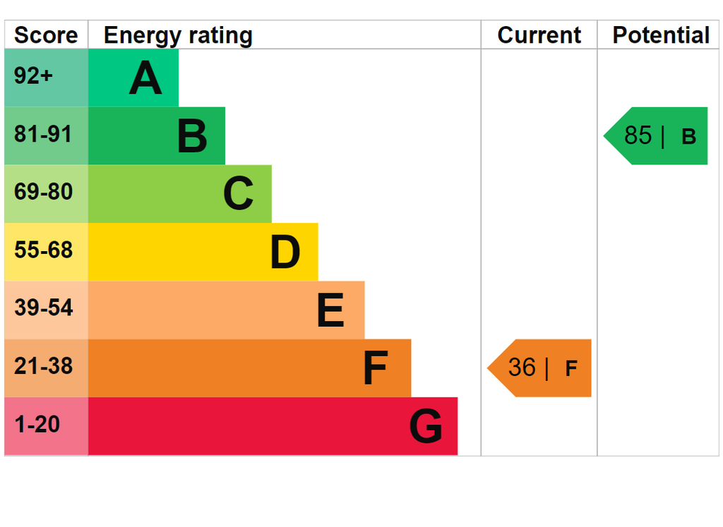 EPC