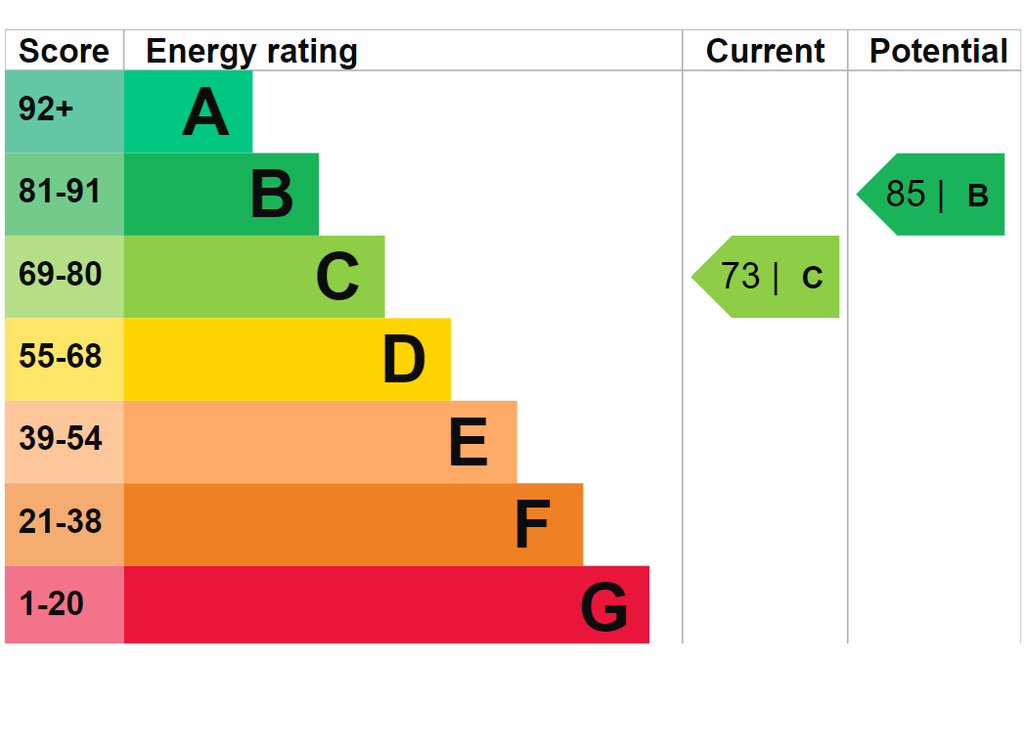 EPC