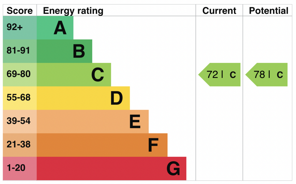 EPC