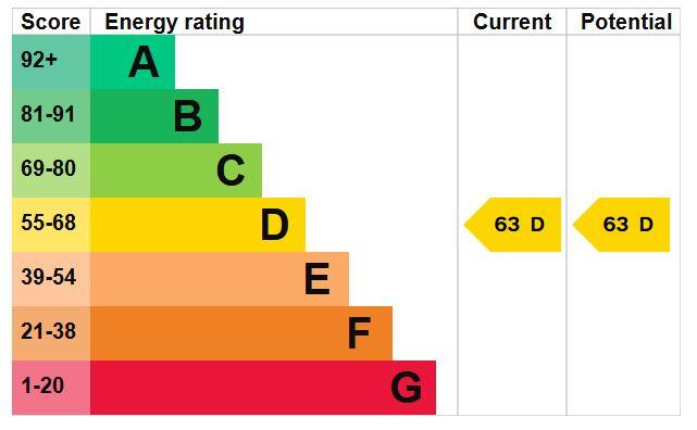 EPC Graph