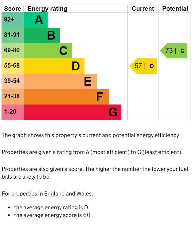 EPC Graph