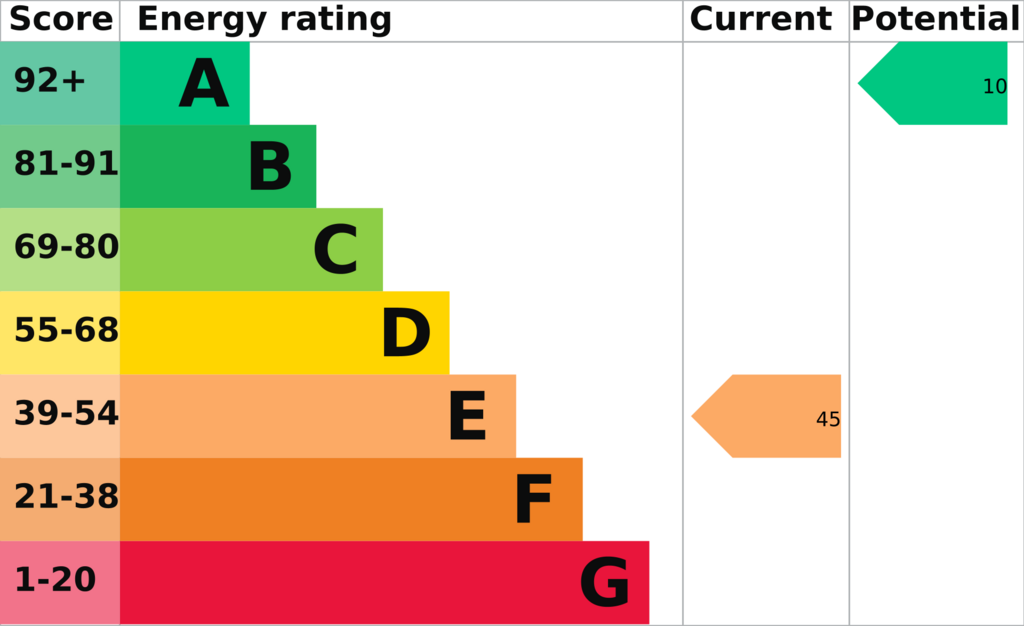 EPC