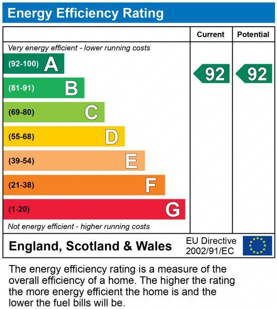 EPC Graph