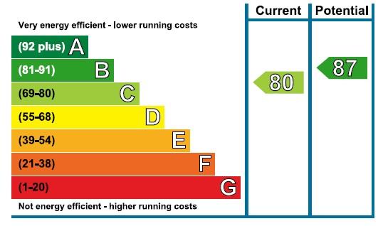 EPC Graph