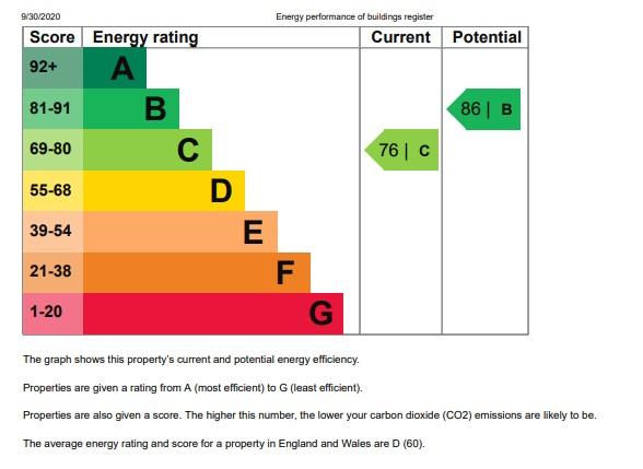 EPC Graph
