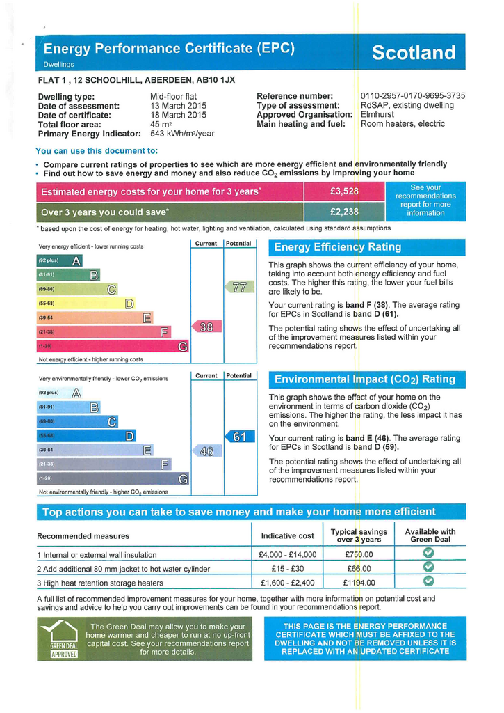 EPC Certificate