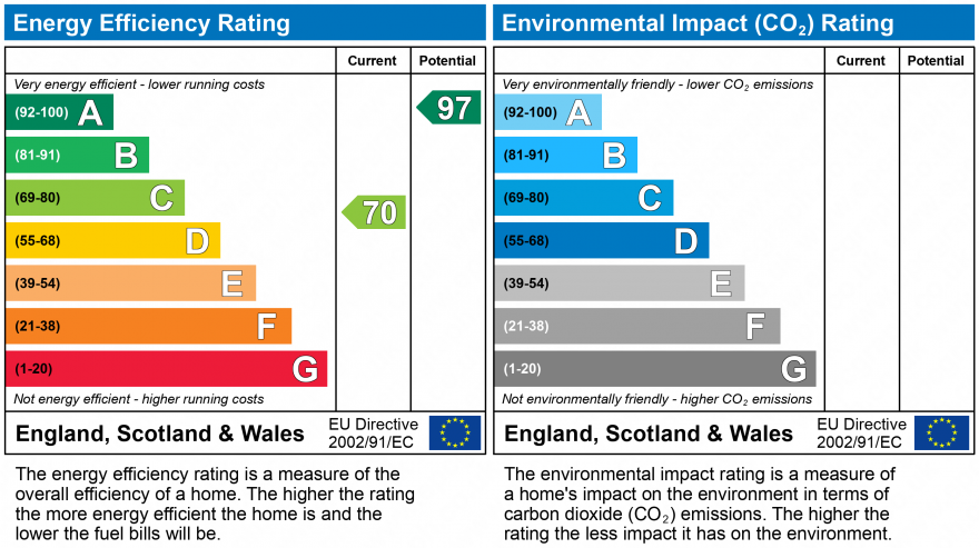 EPC Graph