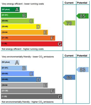 EPC Graph
