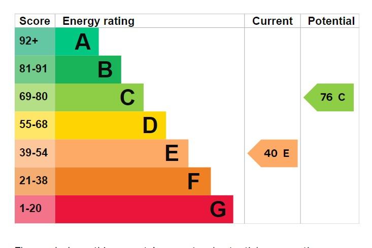 EPC