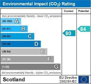 EPC Graph