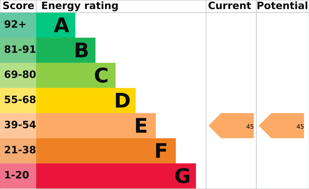 EPC