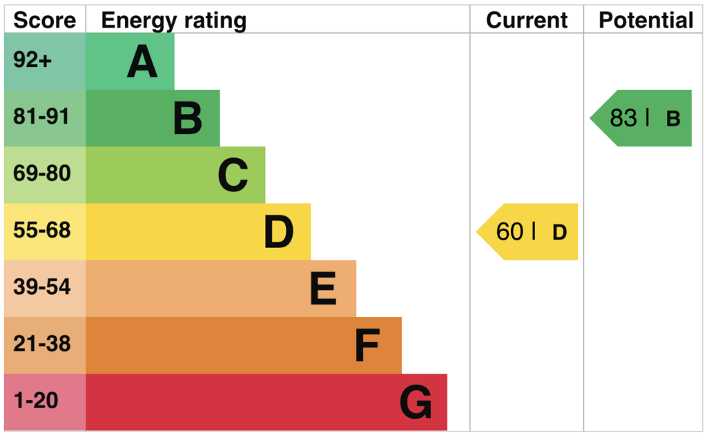 EPC