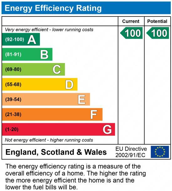 EPC Graph