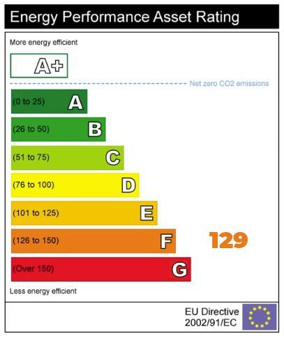 EPC Graph