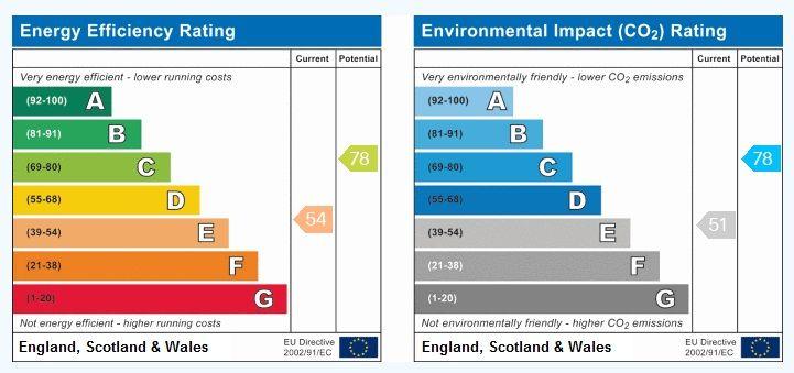 EPC (Contains public sector information licensed under the Open Government Licence v3.0.)