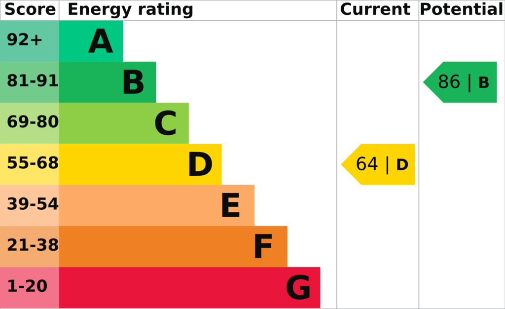 EPC (Contains public sector information licensed under the Open Government Licence v3.0.)