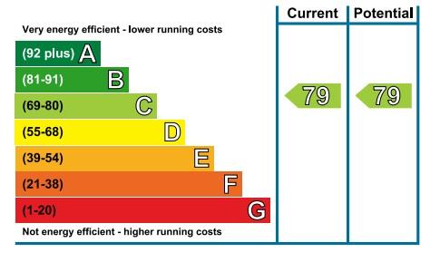 EPC Graph