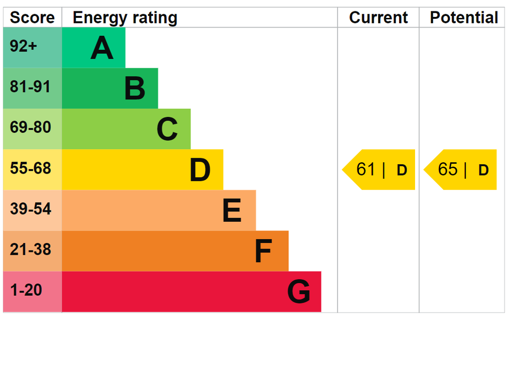 EPC