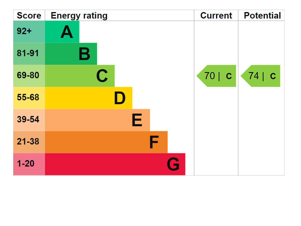 EPC
