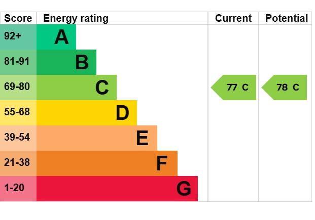 EPC Graph