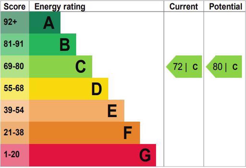 Epc Certificate