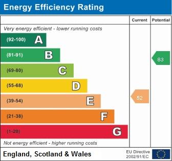 EPC graph