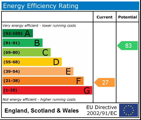 EPC