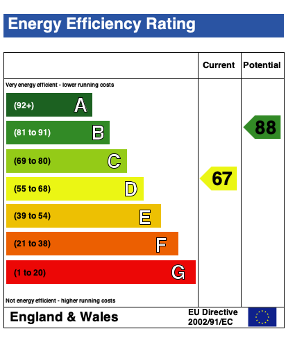 EPC (Contains public sector information licensed under the Open Government Licence v3.0.)