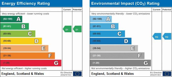 EPC Graph