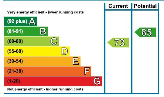 EPC Graph