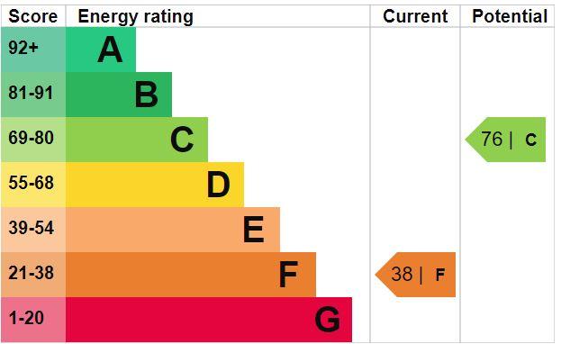 EPC Graph