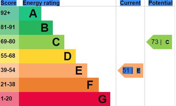 EPC Graph