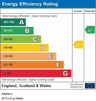 EPC Graph