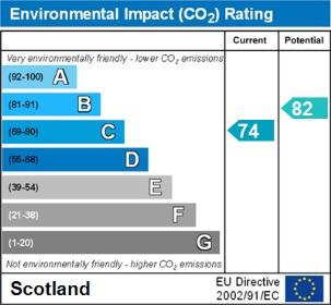 EPC Graph