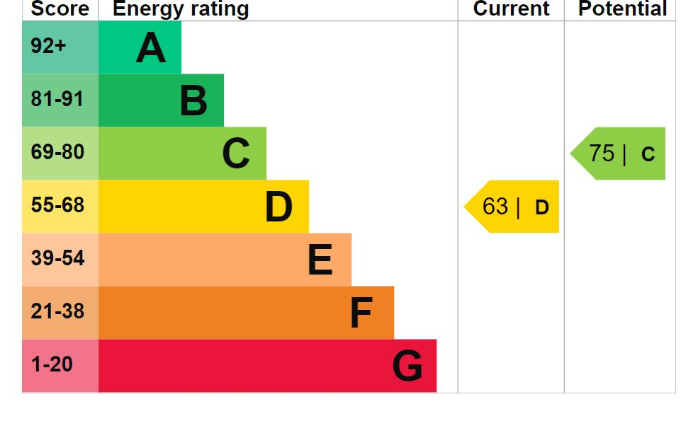 EPC