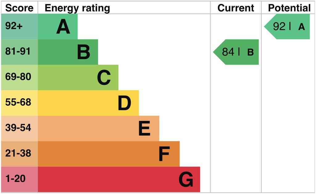 EPC