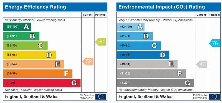 EPC (Contains public sector information licensed under the Open Government Licence v3.0.)