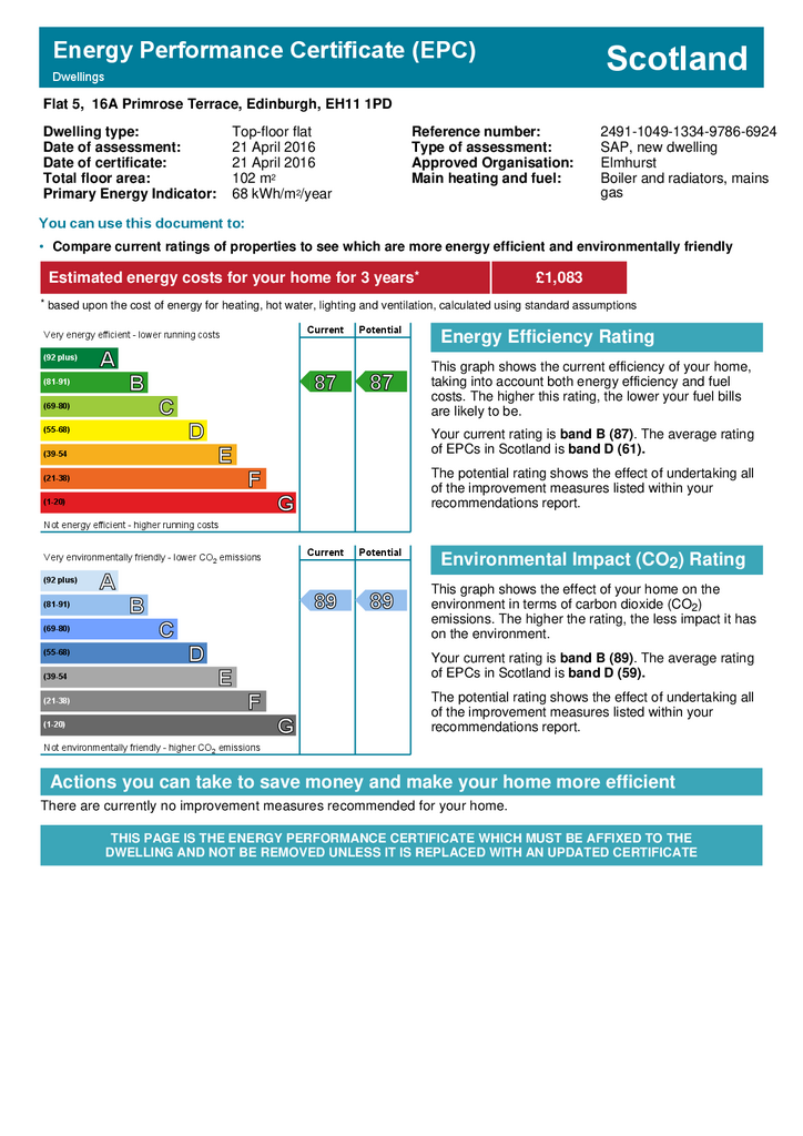 EPC Certificate
