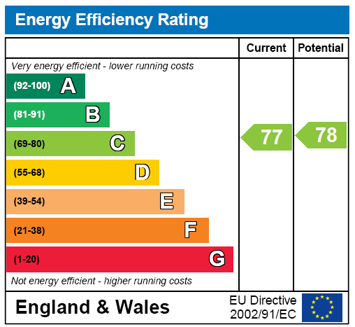 Energy Efficiency Rating