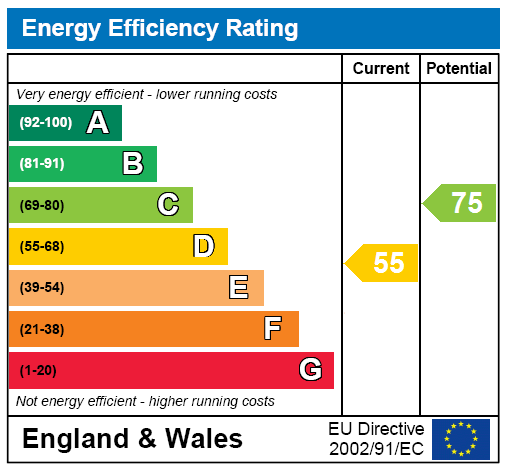 Energy Efficiency Rating 8 Ardrossan Road, Seamill