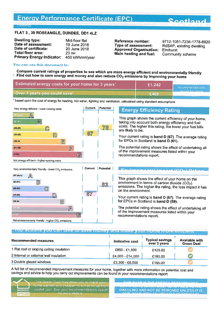 EPC Certificate