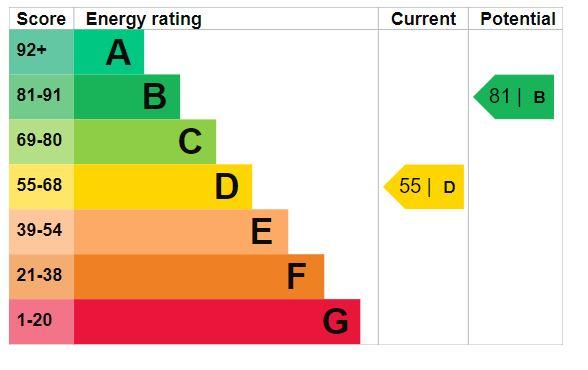 EPC Graph