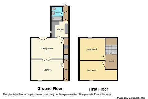 15 Byron Street, Peterlee, SR8 3RX