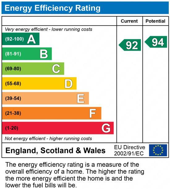 EPC Graph